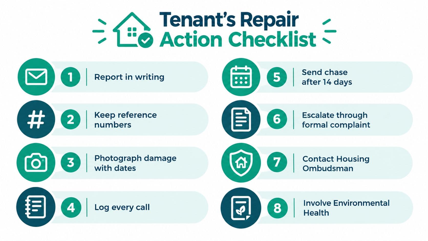 An eight-step checklist for tenants reporting and resolving home repairs in social housing